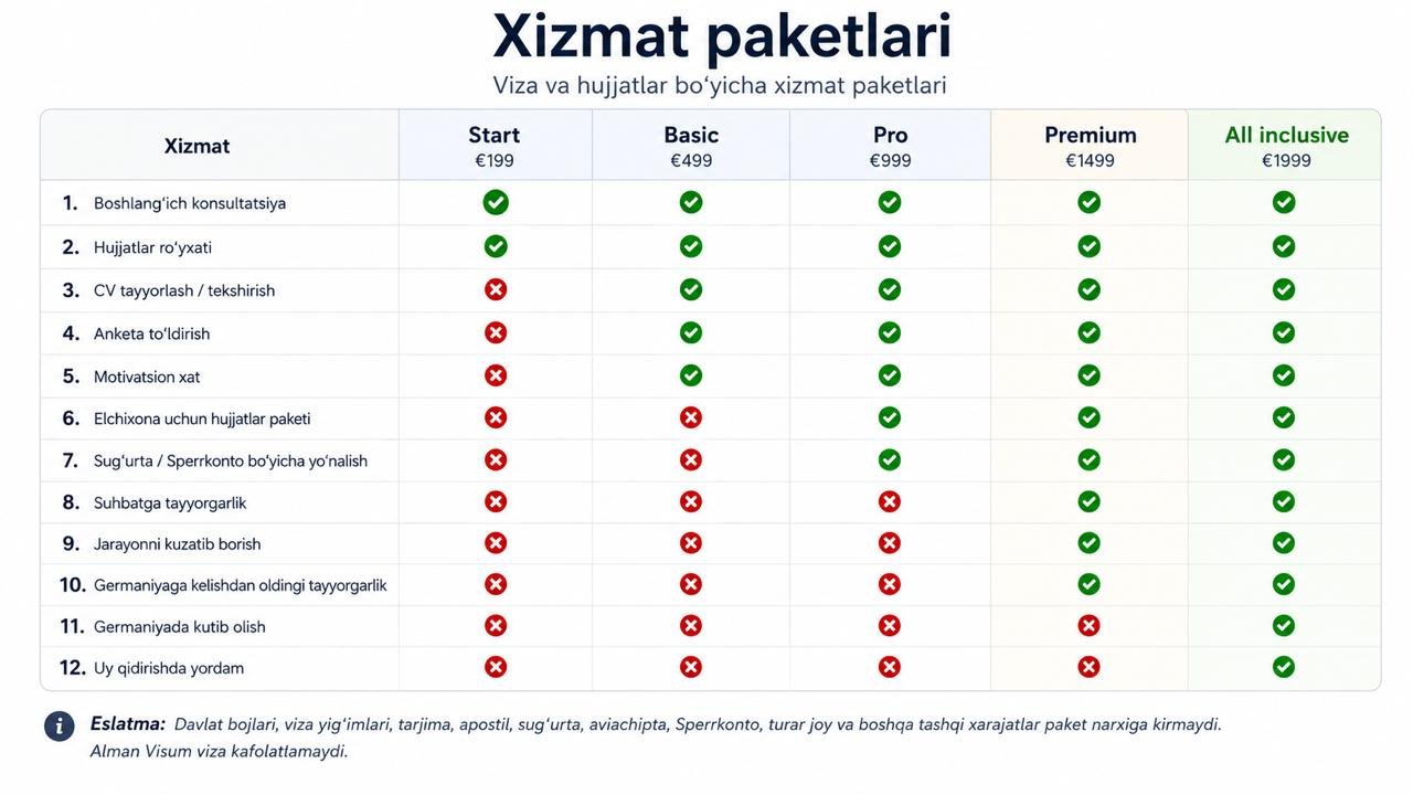 Germaniyaga viza narxi