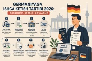 Germaniyaga ishga ketish tartibi 2026: bosqichma-bosqich qo‘llanma
