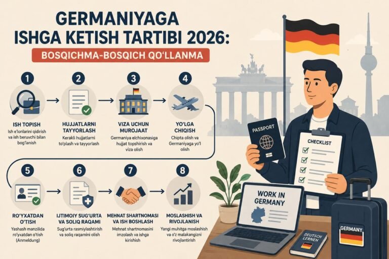 Germaniyaga ishga ketish tartibi 2026: bosqichma-bosqich qo‘llanma