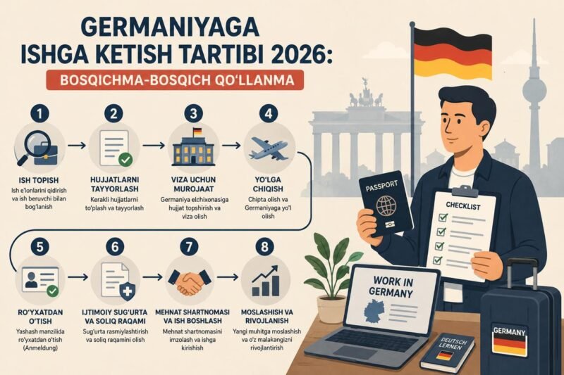 Germaniyaga ishga ketish tartibi 2026: bosqichma-bosqich qo‘llanma